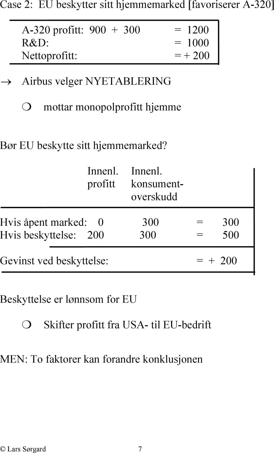 konsumentoverskudd Hvis åpent marked: 0 300 = 300 Hvis beskyttelse: 200 300 = 500 Gevinst ved beskyttelse: = + 200