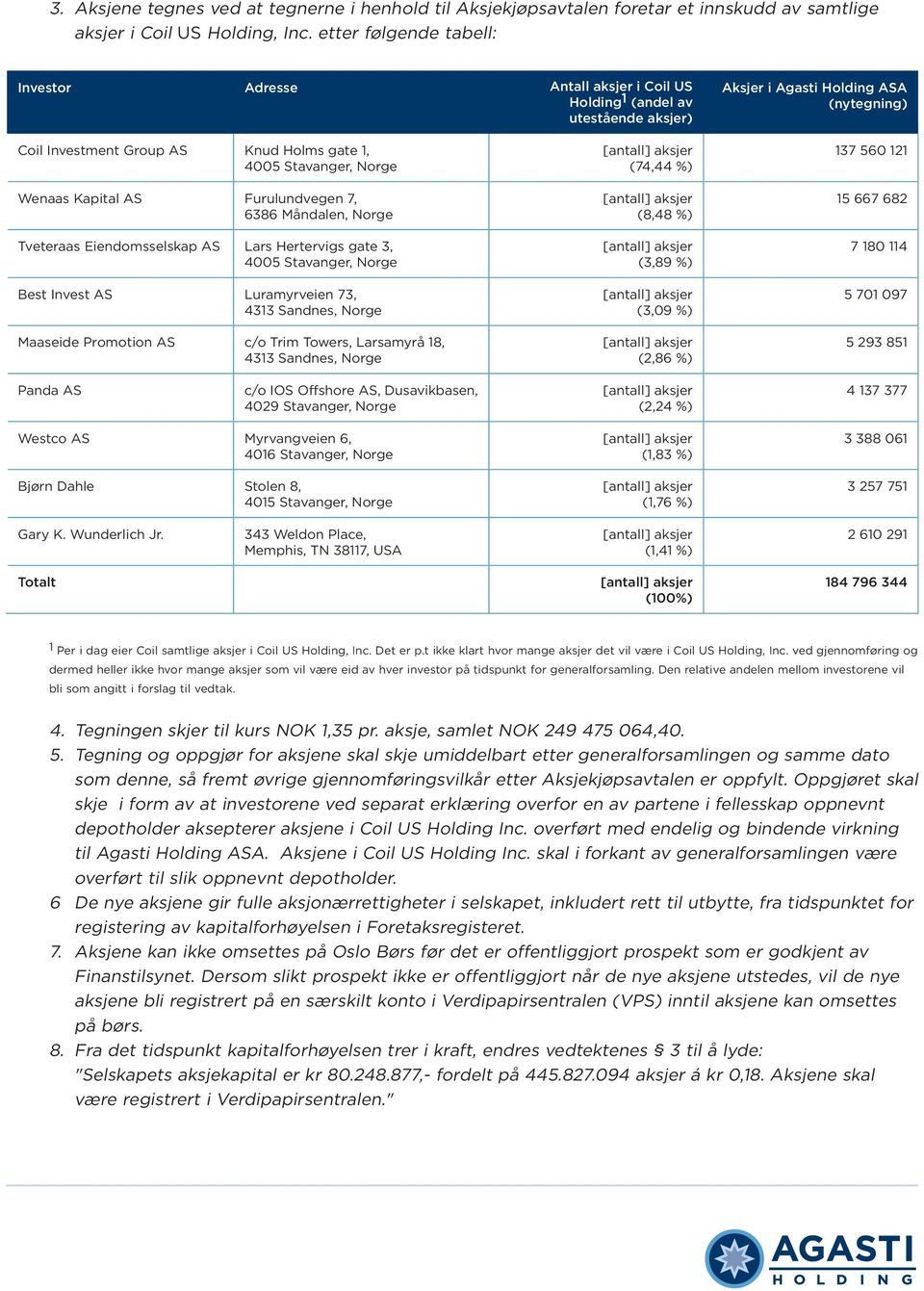 Stavanger, Norge Wenaas Kapital AS Furulundvegen 7, 6386 Måndalen, Norge Tveteraas Eiendomsselskap AS Lars Hertervigs gate 3, 4005 Stavanger, Norge Best Invest AS Luramyrveien 73, 4313 Sandnes, Norge