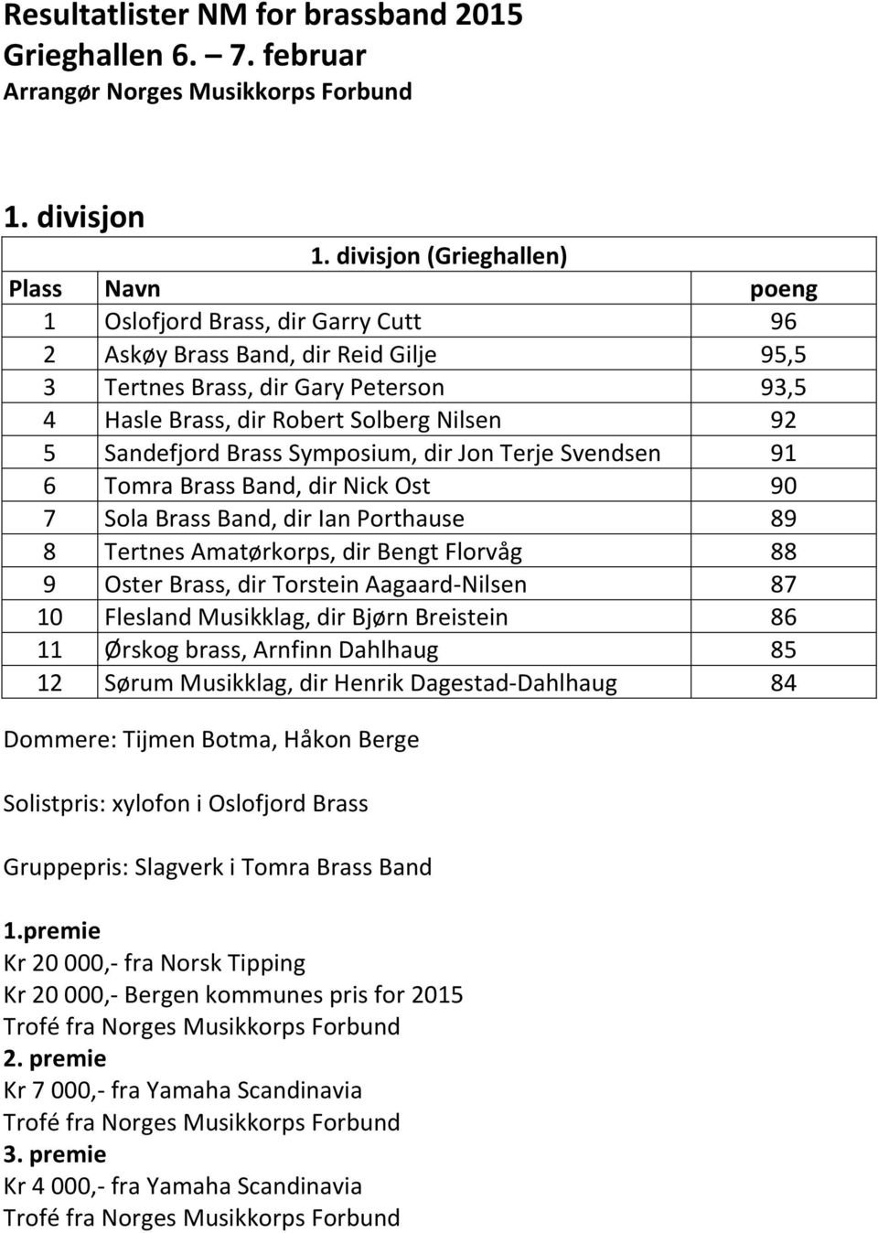 92 5 Sandefjord Brass Symposium, dir Jon Terje Svendsen 91 6 Tomra Brass Band, dir Nick Ost 90 7 Sola Brass Band, dir Ian Porthause 89 8 Tertnes Amatørkorps, dir Bengt Florvåg 88 9 Oster Brass, dir