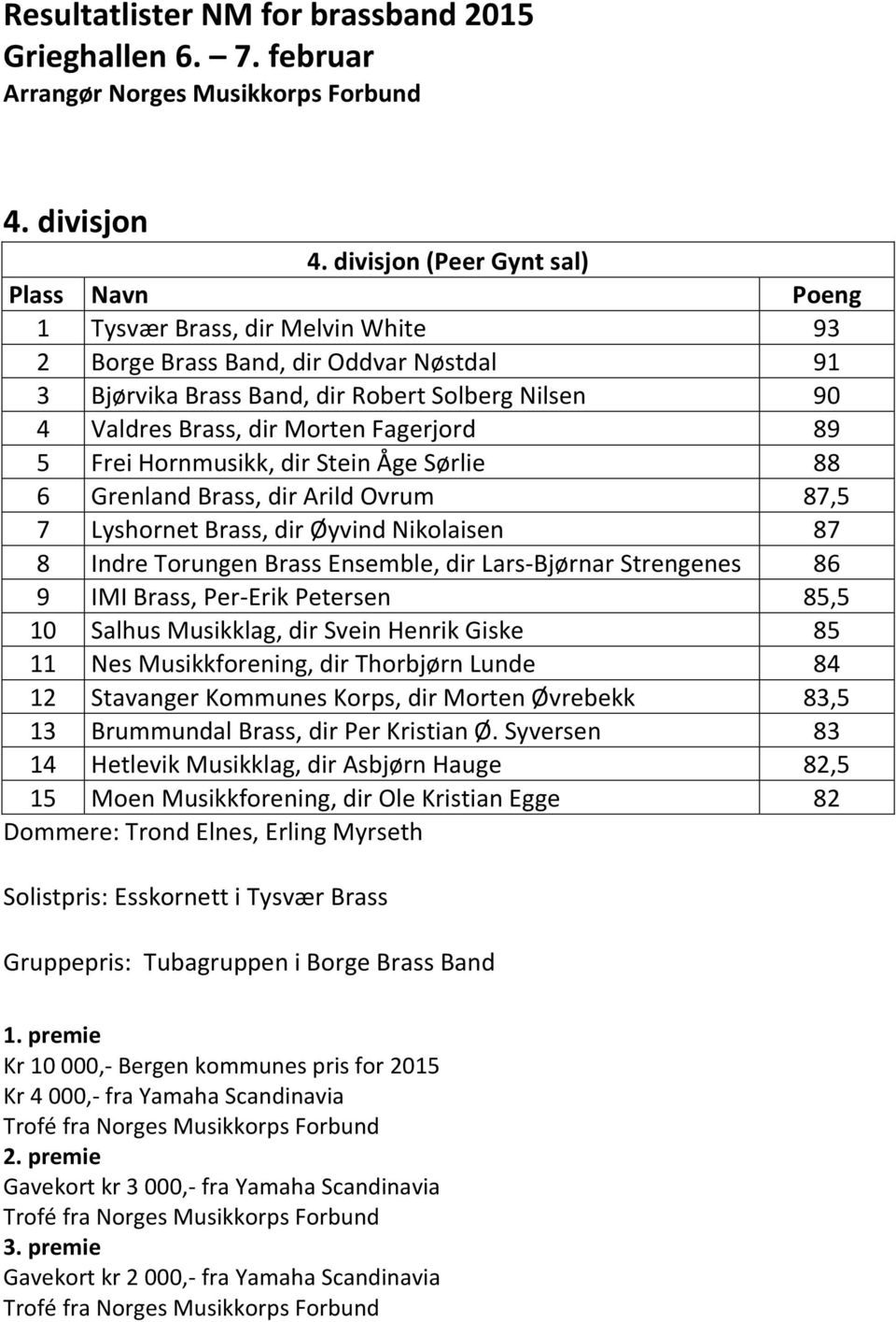 Fagerjord 89 5 Frei Hornmusikk, dir Stein Åge Sørlie 88 6 Grenland Brass, dir Arild Ovrum 87,5 7 Lyshornet Brass, dir Øyvind Nikolaisen 87 8 Indre Torungen Brass Ensemble, dir Lars-Bjørnar Strengenes