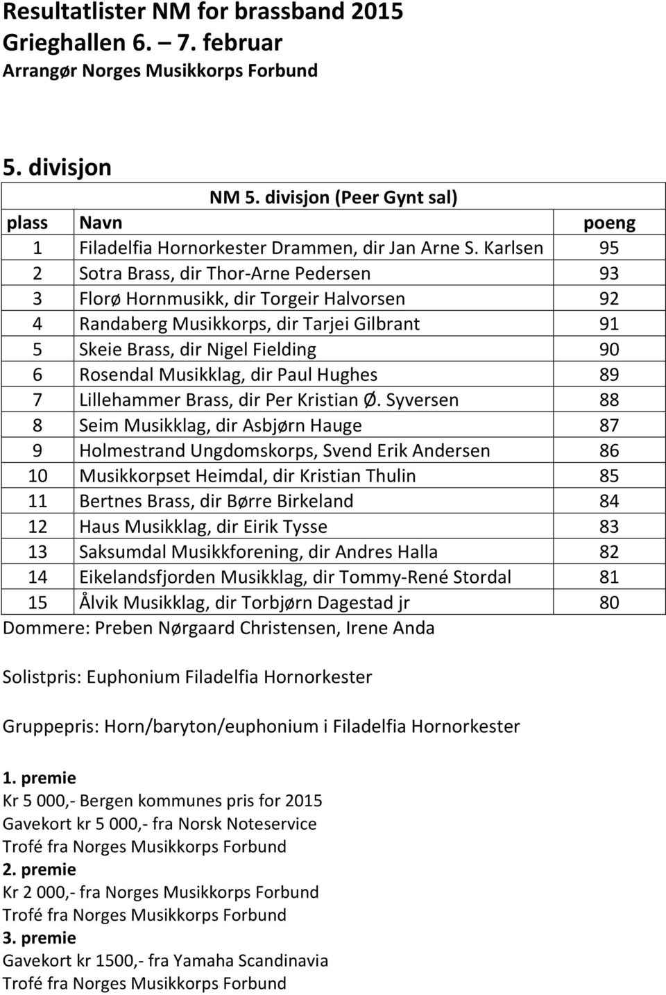 Musikklag, dir Paul Hughes 89 7 Lillehammer Brass, dir Per Kristian Ø.