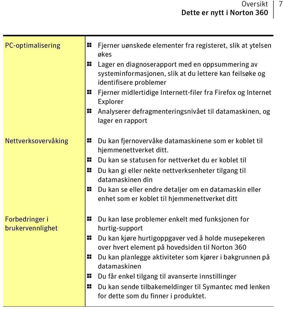 Nettverksovervåking 1 Du kan fjernovervåke datamaskinene som er koblet til hjemmenettverket ditt.