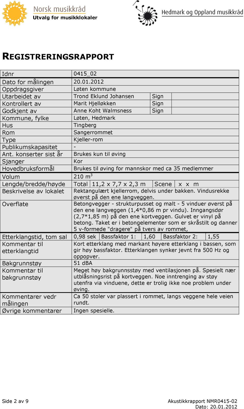 Sangerrommet Type Kjeller-rom Publikumskapasitet - Ant.