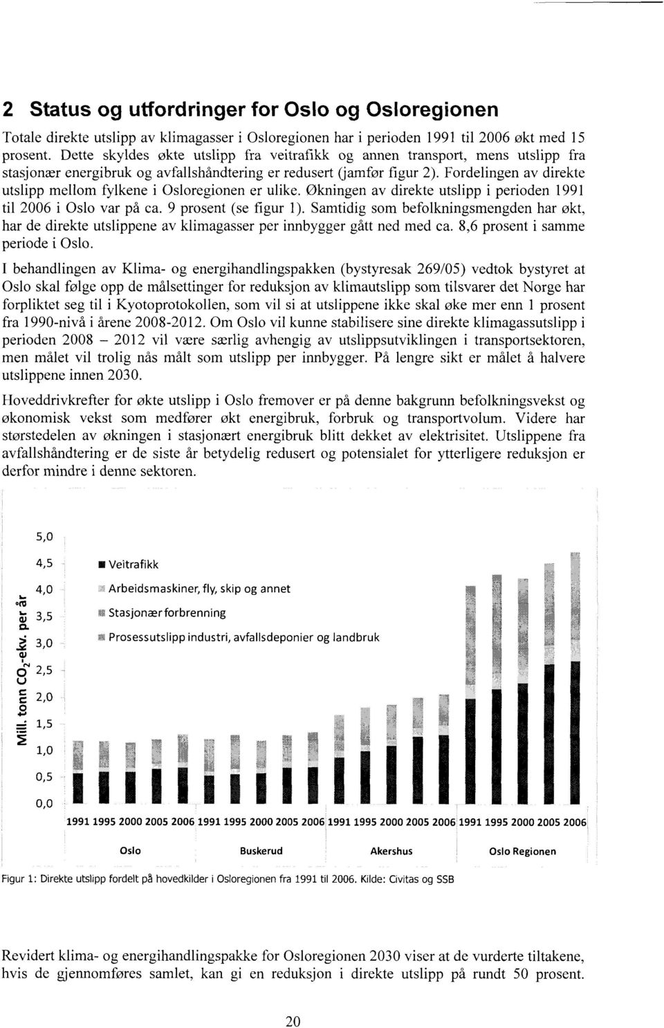 Fordelingen av direkte utslipp mellom fylkene i Osloregionen er ulike. Økningen av direkte utslipp i perioden 1991 til 2006 i Oslo var på ca. 9 prosent (se figur 1).