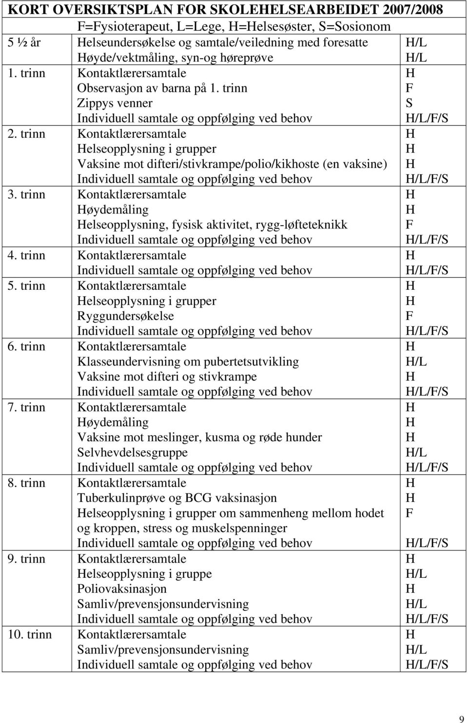 trinn Kontaktlærersamtale øydemåling elseopplysning, fysisk aktivitet, rygg-løfteteknikk 4. trinn Kontaktlærersamtale 5. trinn Kontaktlærersamtale elseopplysning i grupper Ryggundersøkelse 6.