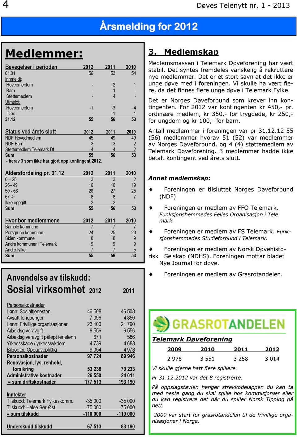 Aldersfordeling pr. 31.