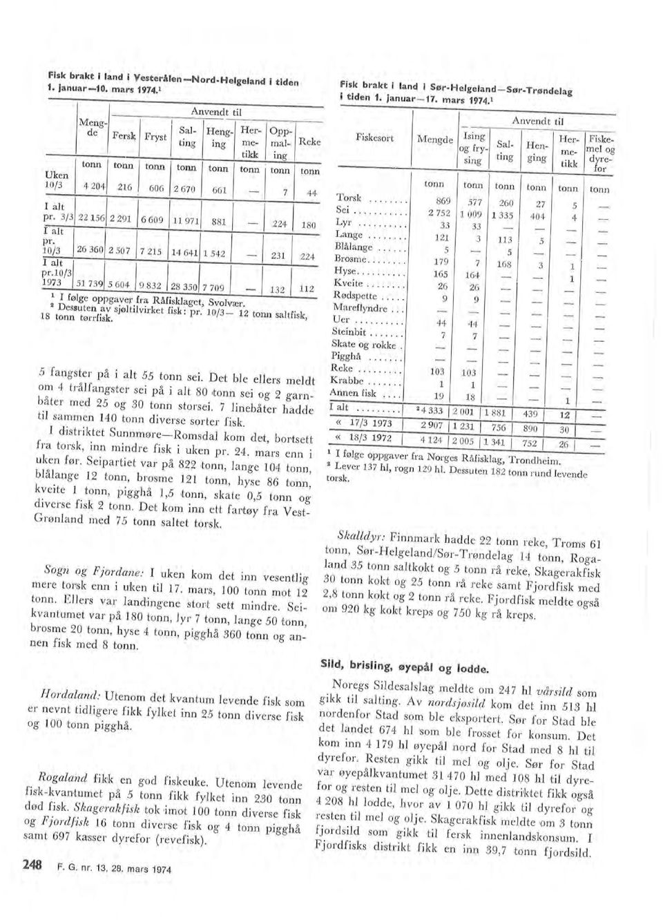 0/ 19 1 9 60 9 8 8 0 09 1 I føge oppgaver fra Råfiskaget, Svovær. Dessuten av sjøtivirket fisk: pr. 10/ 1 tonn satfisk, 18 tonn tørrfisk. 11 fangster på i ah tonn sei.