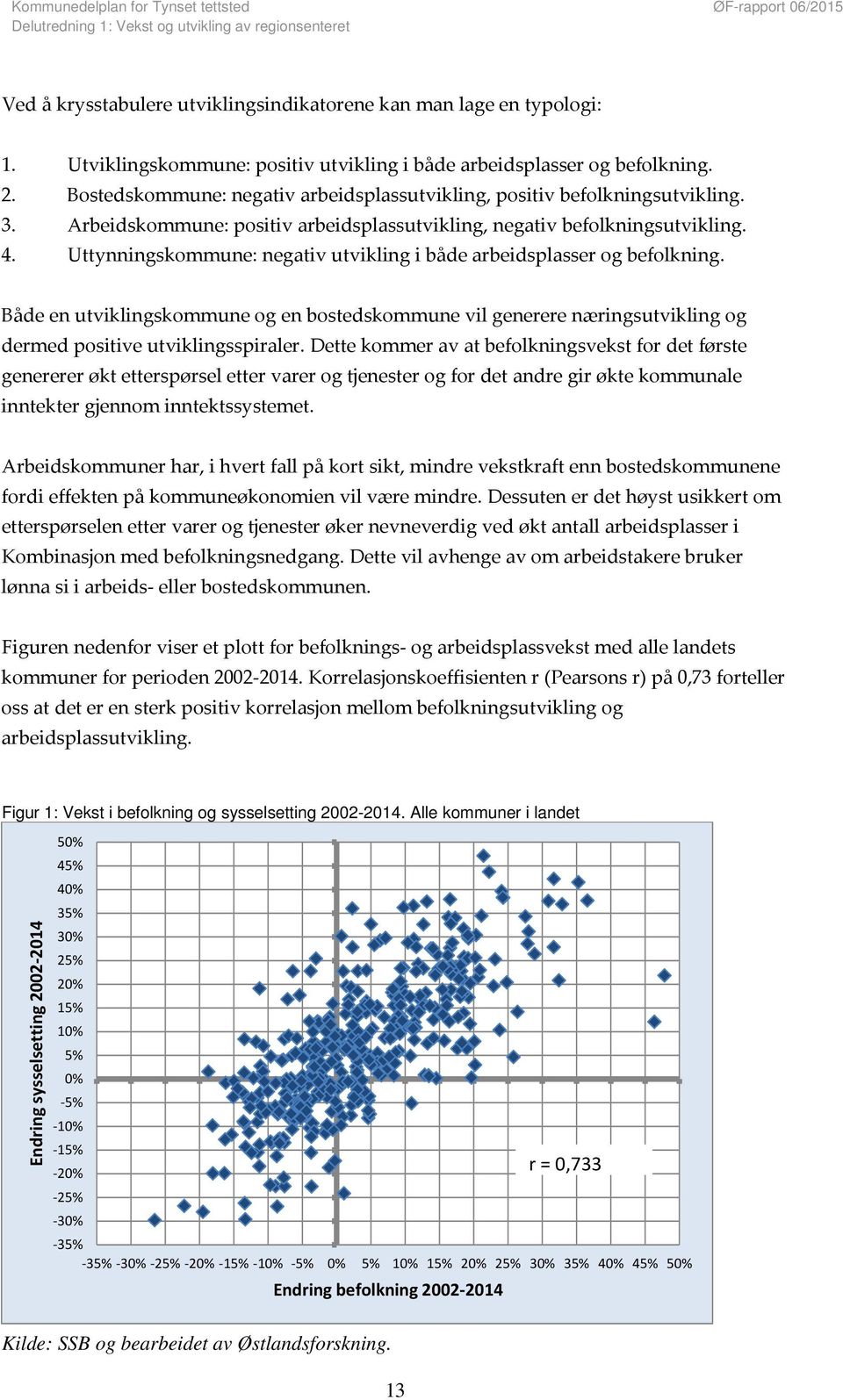 Uttynningskommune: negativ utvikling i både arbeidsplasser og befolkning. Både en utviklingskommune og en bostedskommune vil generere næringsutvikling og dermed positive utviklingsspiraler.