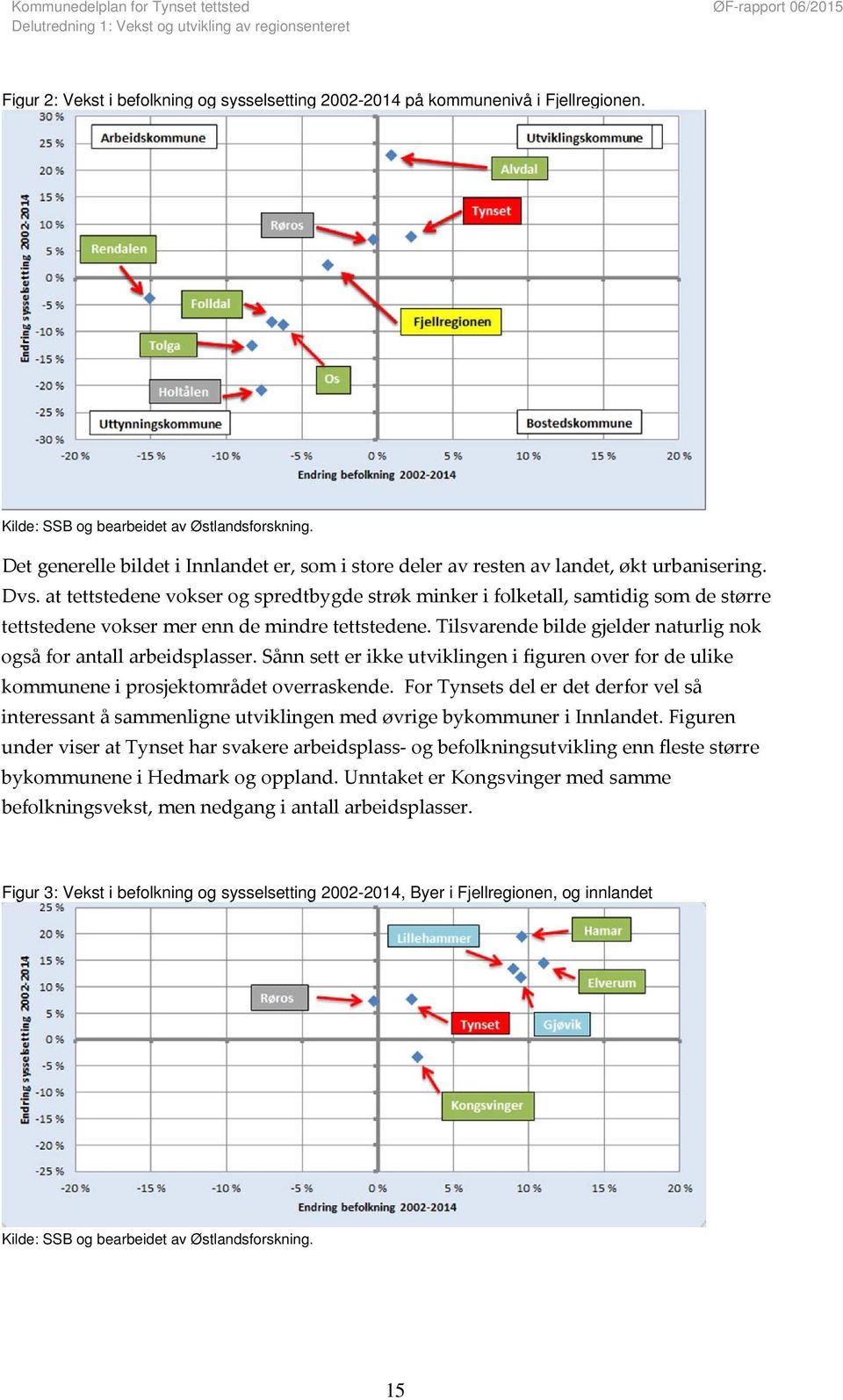 at tettstedene vokser og spredtbygde strøk minker i folketall, samtidig som de større tettstedene vokser mer enn de mindre tettstedene.