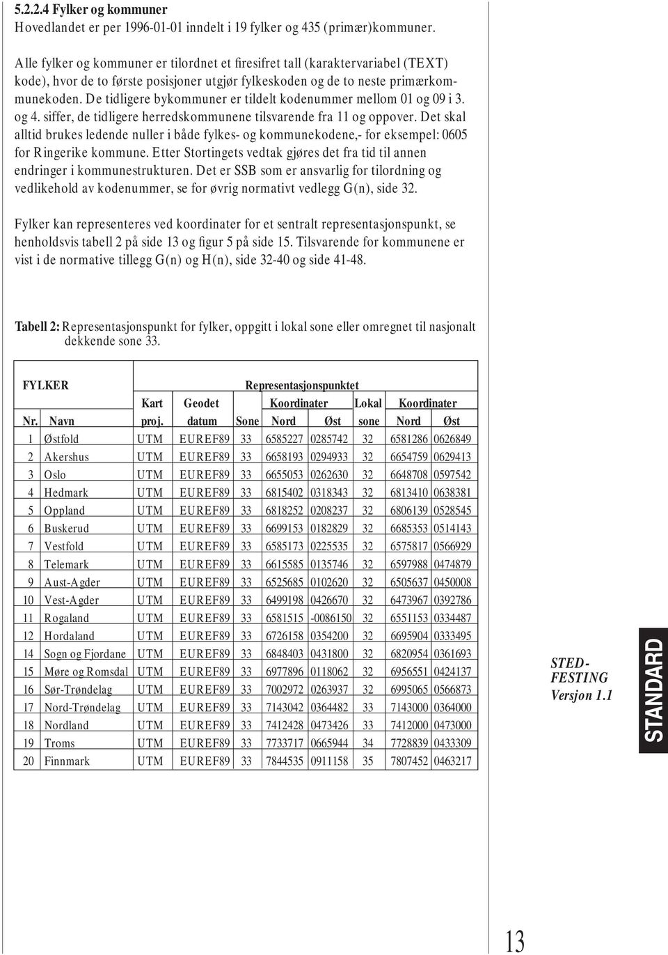 De tidligere bykommuner er tildelt kodenummer mellom 01 og 09 i 3. og 4. siffer, de tidligere herredskommunene tilsvarende fra 11 og oppover.