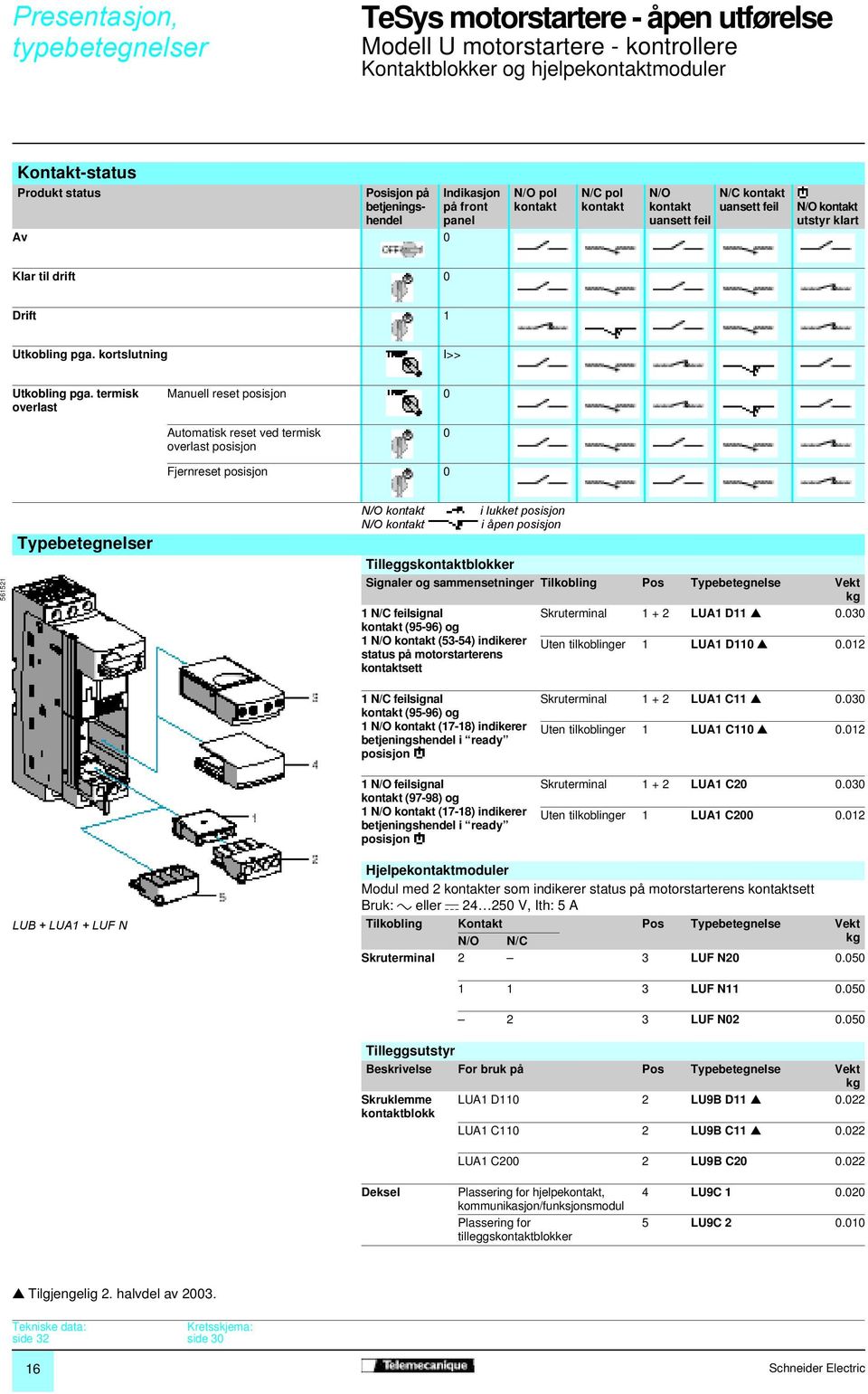 termisk overlast Manuell reset posisjon 0 Automatisk reset ved termisk overlast posisjon 0 Fjernreset posisjon 0 561521 Typebetegnelser N/O kontakt N/O kontakt i lukket posisjon i åpen posisjon