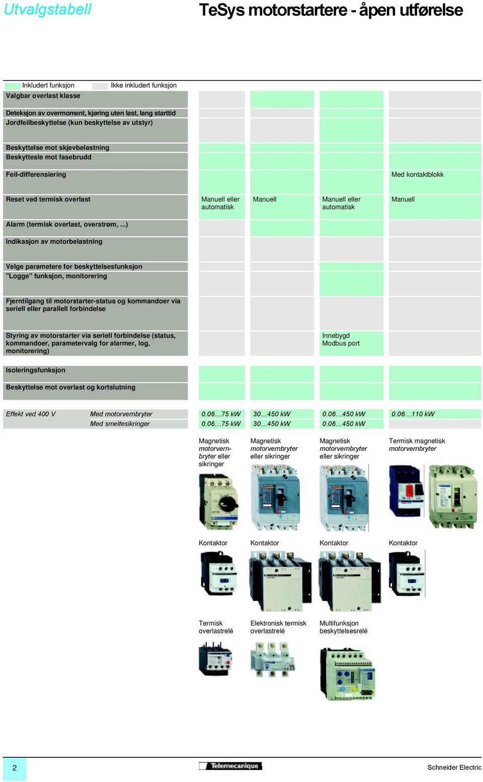 automatisk Manuell Alarm (termisk overlast, overstrøm,.