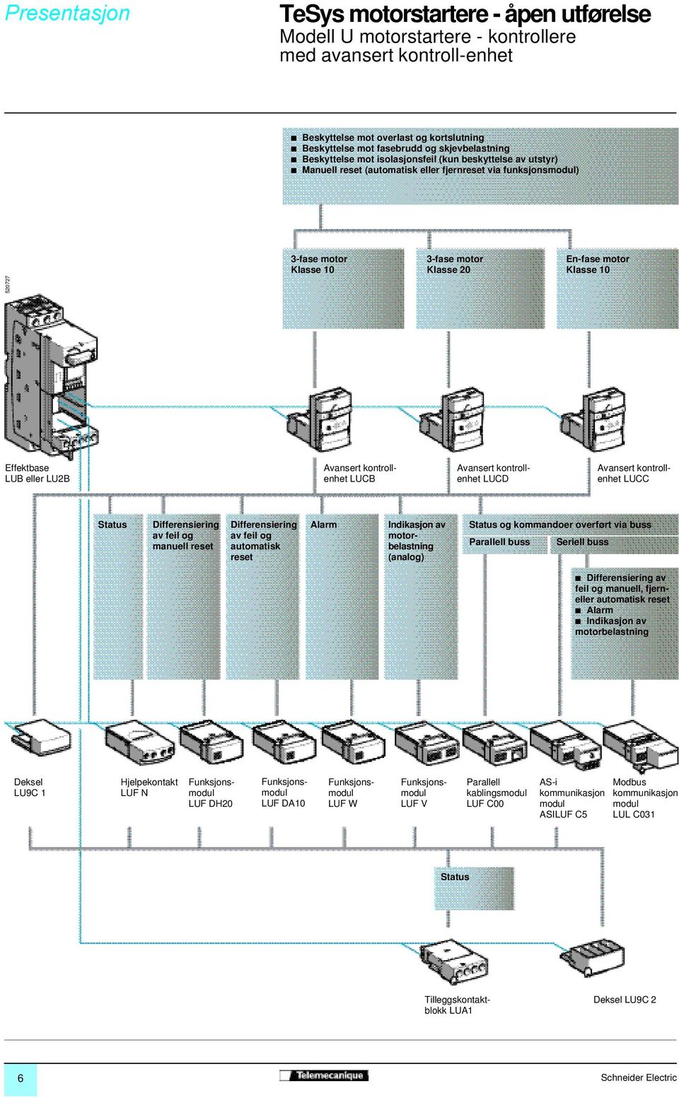 eller LU2B Avansert kontrollenhet LUCB Avansert kontrollenhet LUCD Avansert kontrollenhet LUCC Status Differensiering av feil og manuell reset Differensiering av feil og automatisk reset Alarm