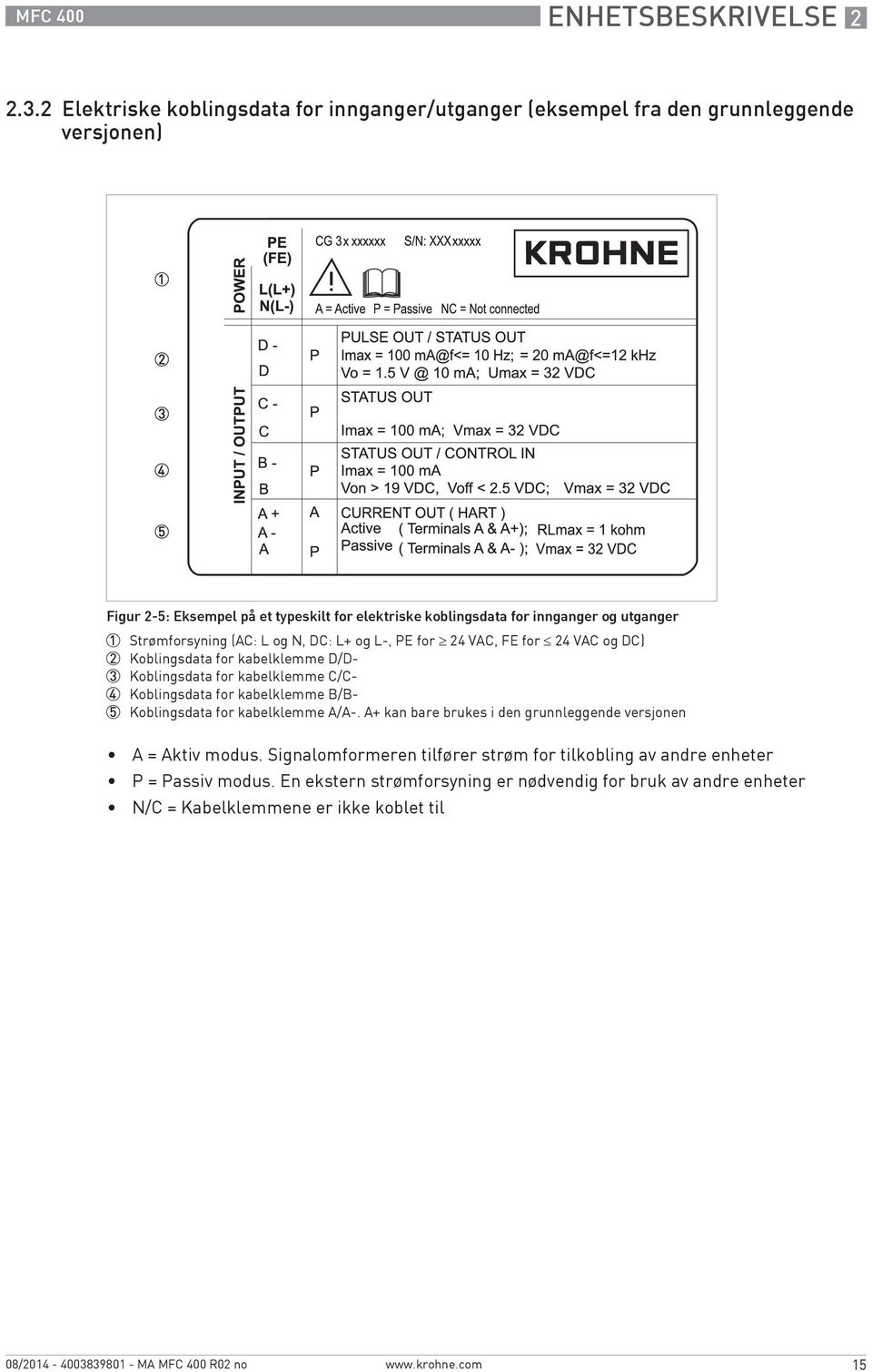 utganger 1 Strømforsyning (AC: L og N, DC: L+ og L-, PE for 24 VAC, FE for 24 VAC og DC) 2 Koblingsdata for kabelklemme D/D- 3 Koblingsdata for kabelklemme C/C- 4