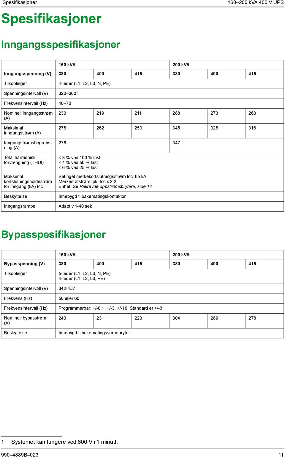 inngang (ka) Icc Beskyttelse Inngangsrampe 230 219 211 288 273 263 278 262 253 345 328 316 278 347 < 3 % ved 100 % last < 4 % ved 50 % last < 6 % ved 25 % last Betinget merkekortslutningsstrøm Icc: