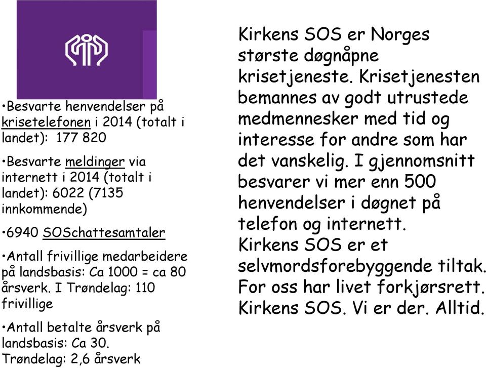Trøndelag: 2,6 årsverk Kirkens SOS er Norges største døgnåpne krisetjeneste.
