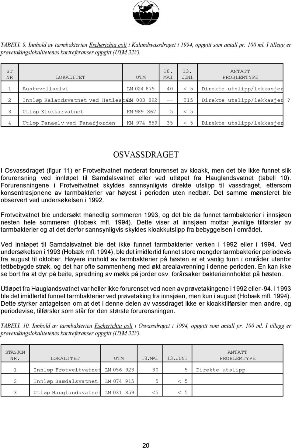 3 Utløp Klokkarvatnet KM 989 867 5 < 5 4 Utløp Fanaelv ved Fanafjorden KM 974 859 35 < 5 Direkte utslipp/lekkasjer OSVASSDRAGET I Osvassdraget (figur 11) er Frotveitvatnet moderat forurenset av