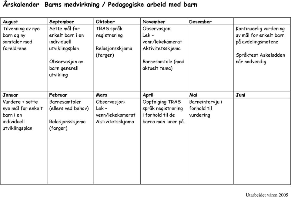 kt b på vdigsmøt Spåktst Askdd å ødvdig Ju Fbu Ms Api Mi Jui Vud + stt y må f kt b i idividu utvikigsp Bsmt (s vd bhv)