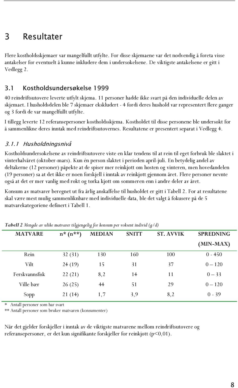 I husholdsdelen ble 7 skjemaer ekskludert - 4 fordi deres hushold var representert flere ganger og 3 fordi de var mangelfullt utfylte. I tillegg leverte 12 referansepersoner kostholdsskjema.