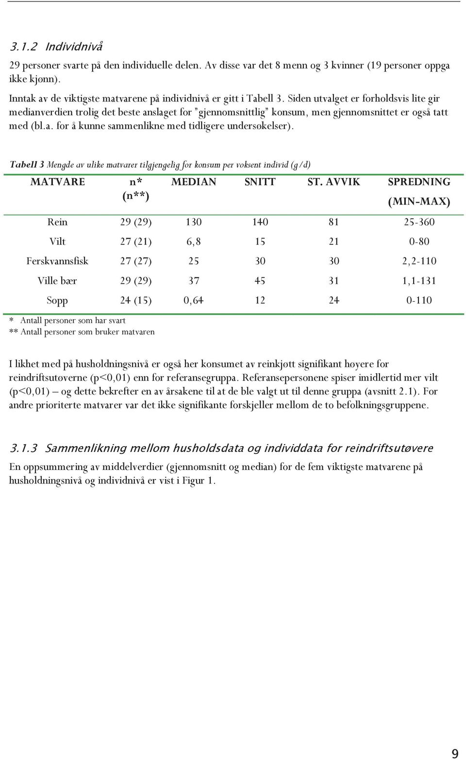 Tabell 3 Mengde av ulike matvarer tilgjengelig for konsum per voksent individ (g/d) MATVARE n* (n**) MEDIAN SNITT ST.