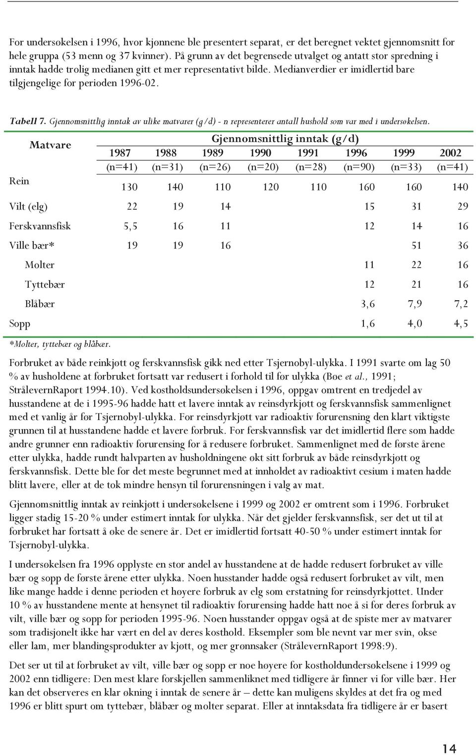 Tabell 7. Gjennomsnittlig inntak av ulike matvarer (g/d) - n representerer antall hushold som var med i undersøkelsen.