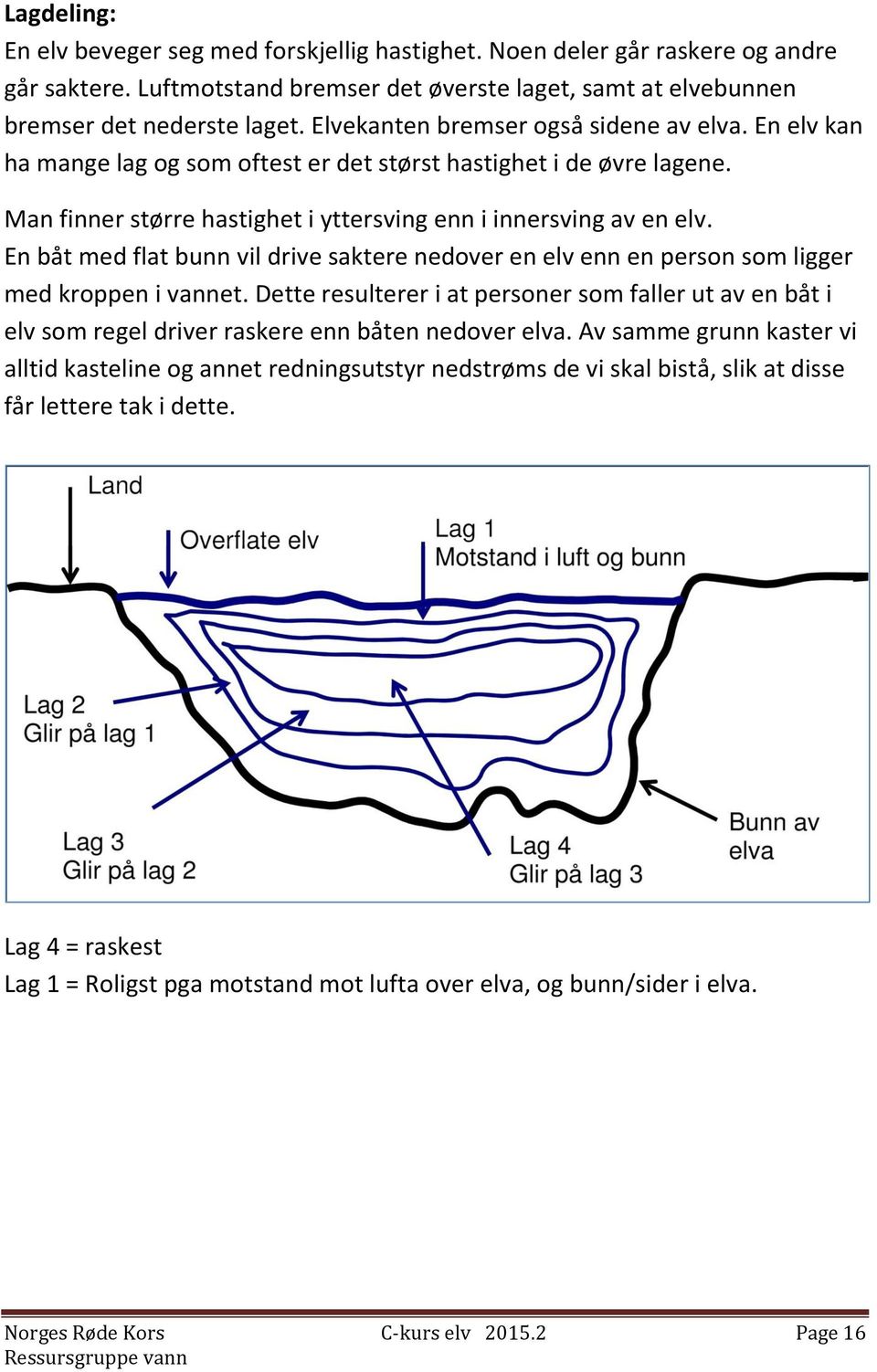 En båt med flat bunn vil drive saktere nedover en elv enn en person som ligger med kroppen i vannet.