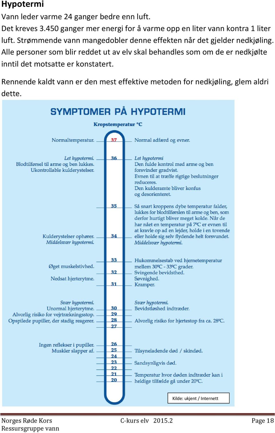 Strømmende vann mangedobler denne effekten når det gjelder nedkjøling.