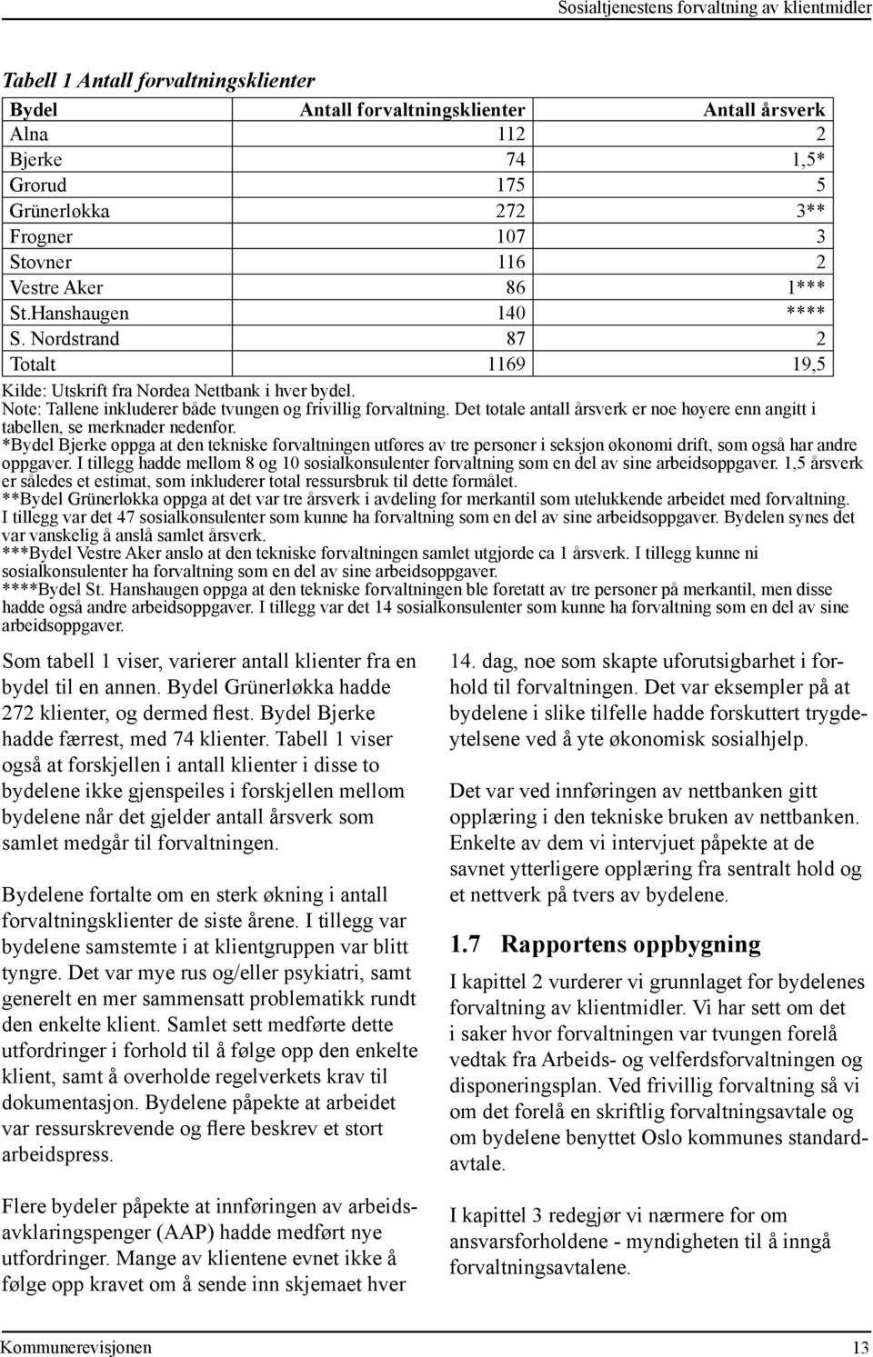 Note: Tallene inkluderer både tvungen og frivillig forvaltning. Det totale antall årsverk er noe høyere enn angitt i tabellen, se merknader nedenfor.