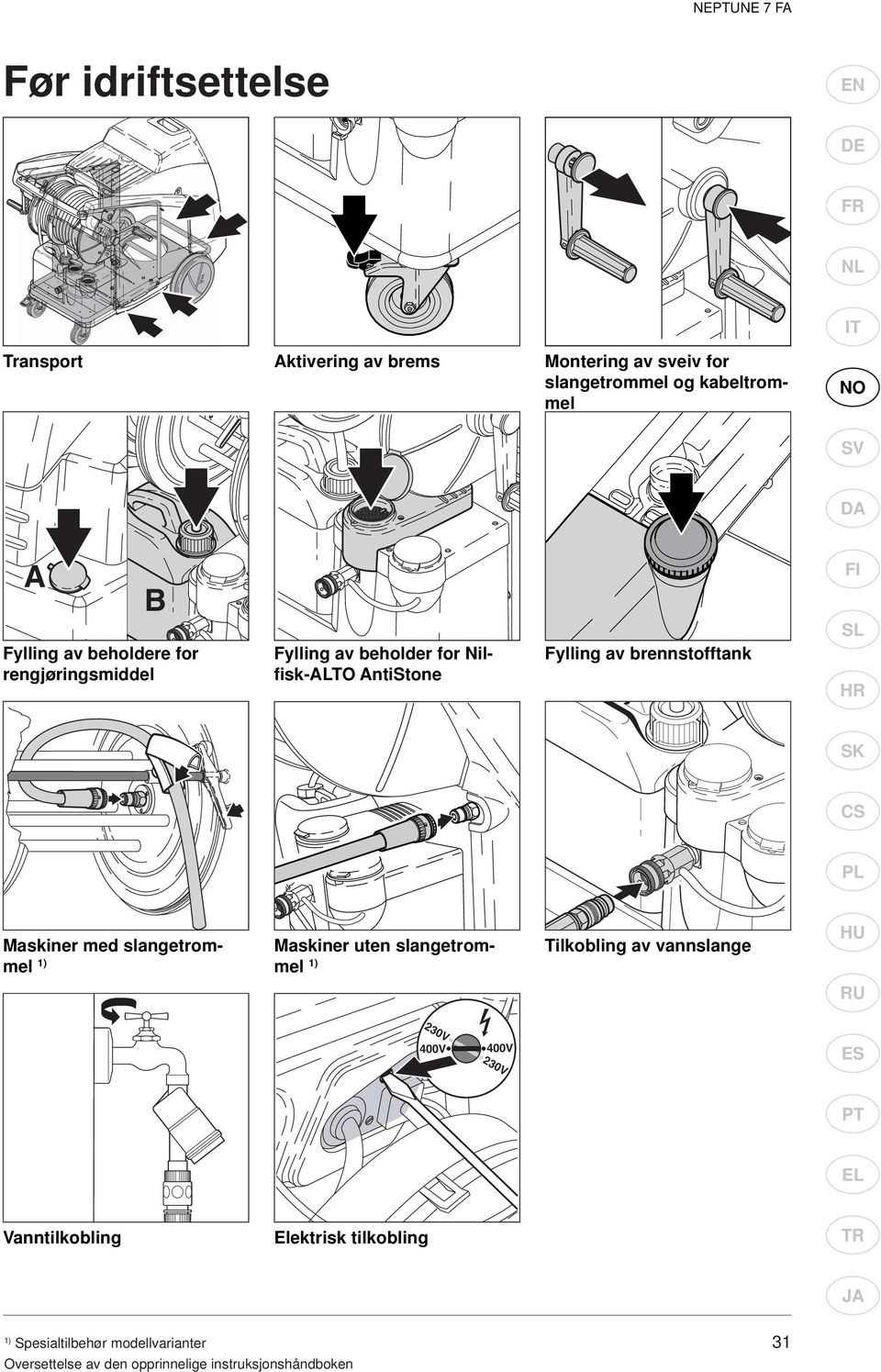 SK CS PL Maskiner med slangetrommel Maskiner uten slangetrommel Tilkobling av vannslange HU RU 230V 230V 400V 400V ES PT EL