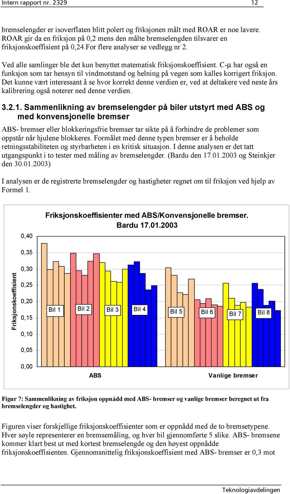 Ved alle samlinger ble det kun benyttet matematisk friksjonskoeffisient. C-µ har også en funksjon som tar hensyn til vindmotstand og helning på vegen som kalles korrigert friksjon.