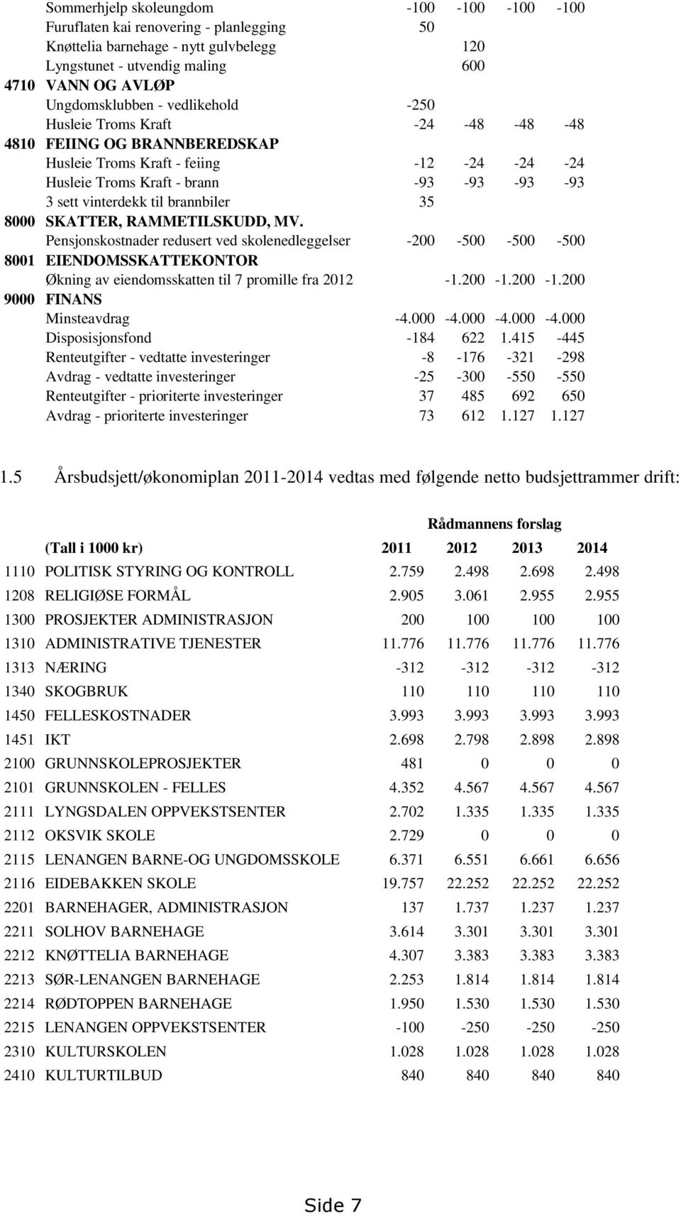 35 8000 SKATTER, RAMMETILSKUDD, MV. Pensjonskostnader redusert ved skolenedleggelser -200-500 -500-500 8001 EIENDOMSSKATTEKONTOR Økning av eiendomsskatten til 7 promille fra 2012-1.200-1.