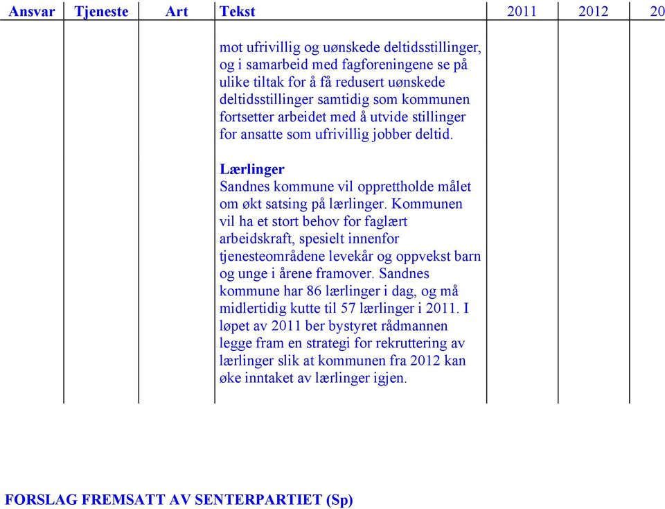 Kommunen vil ha et stort behov for faglært arbeidskraft, spesielt innenfor tjenesteområdene levekår og oppvekst barn og unge i årene framover.