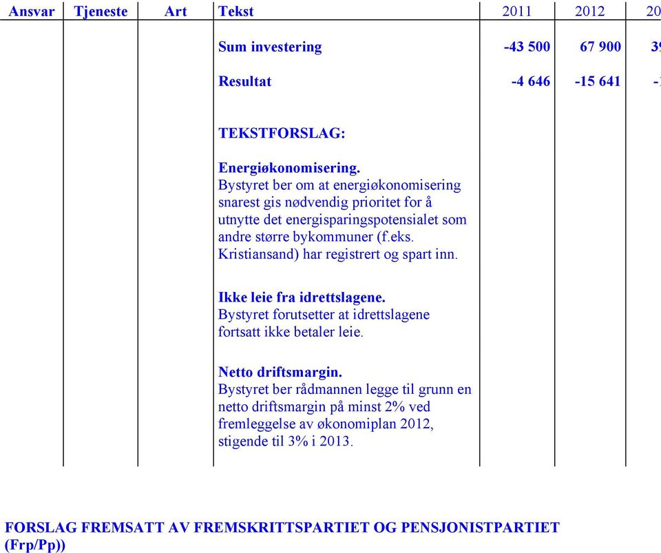 Kristiansand) har registrert og spart inn. Ikke leie fra idrettslagene. Bystyret forutsetter at idrettslagene fortsatt ikke betaler leie.