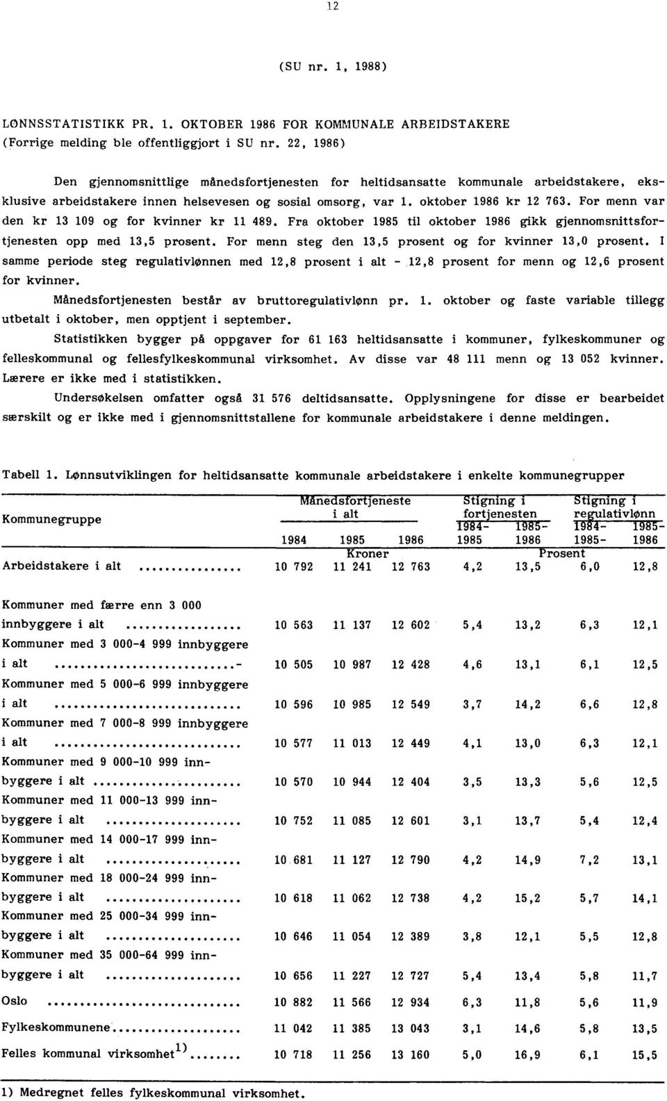 med,5 prosent For menn steg den,5 prosent og for kvinner,0 prosent I samme periode steg regulativlønnen med,8 prosent i alt -,8 prosent for menn og, prosent for kvinner Månedsfortjenesten består av