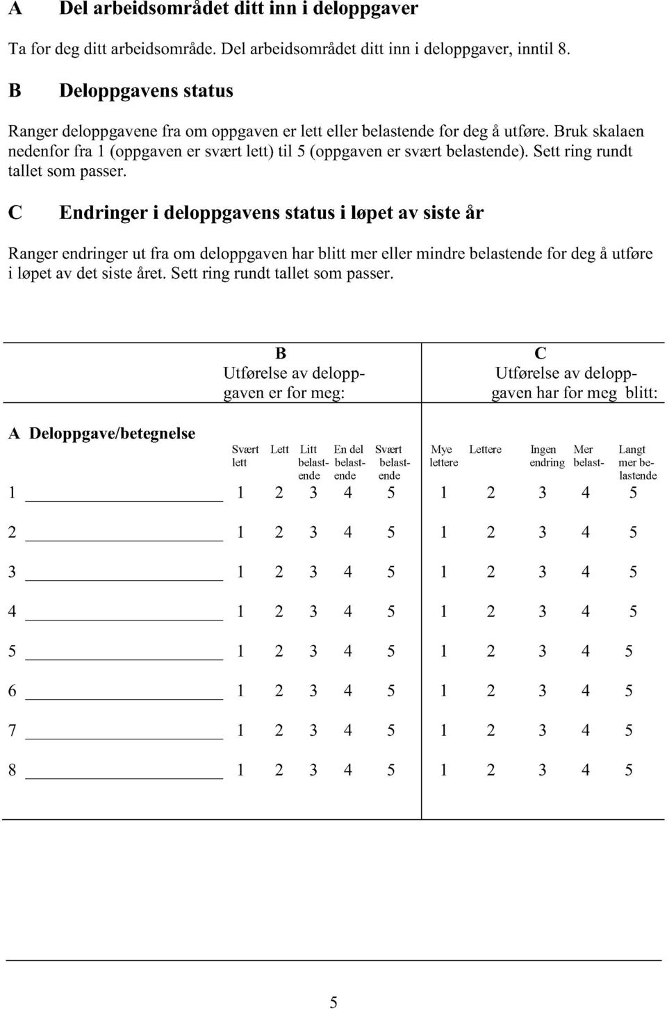 settring rundt tallet sompasser. C Endringer i deloppgavensstatusi løpet av sisteår Rangerendringerut fra om deloppgavenharblitt mereller mindrebelastendefor degå utføre i løpetav detsisteåret.