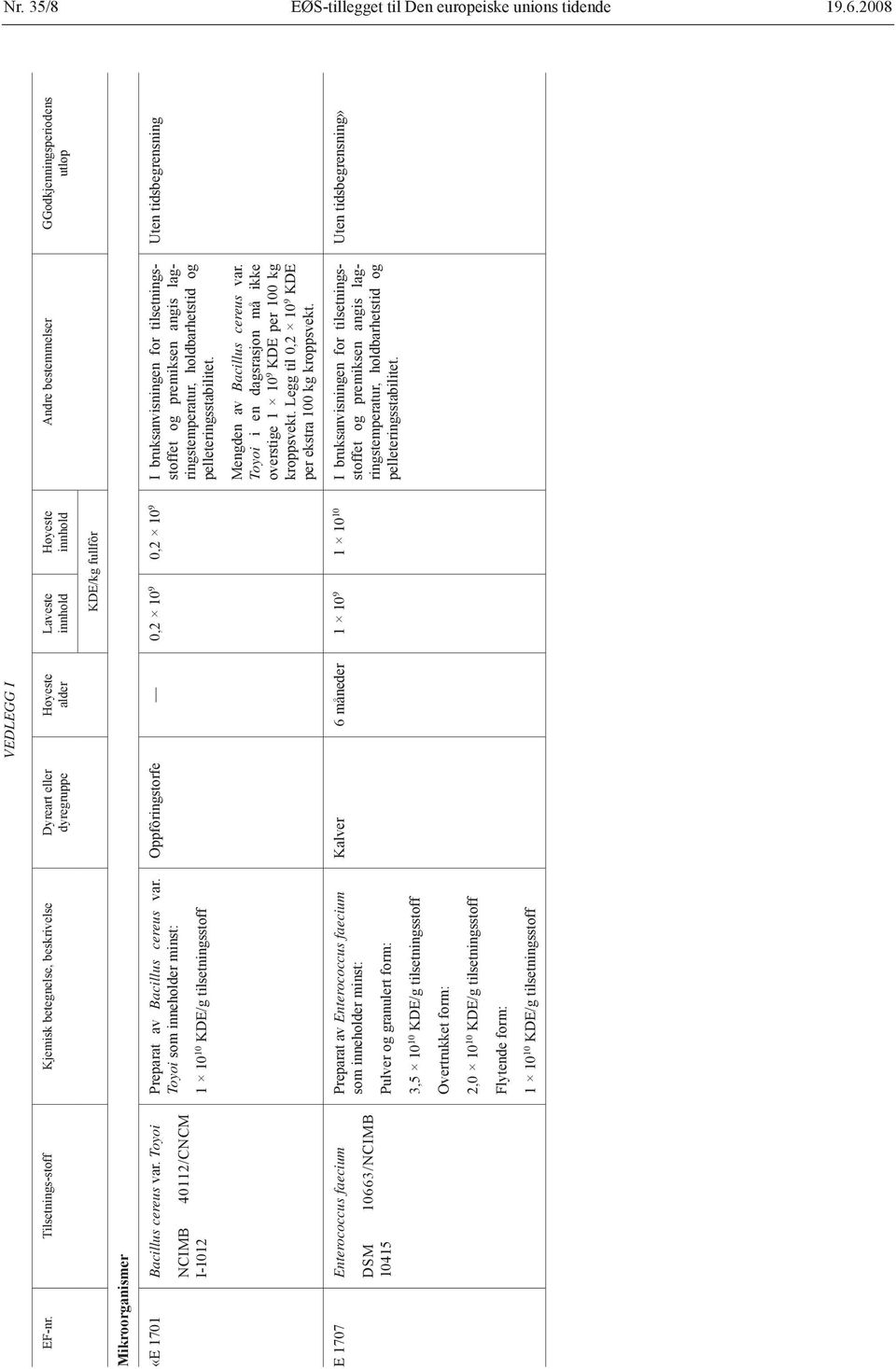 «E 1701 Bacillus cereus var. Toyoi NCIMB 40112/CNCM I-1012 Preparat av Bacillus cereus var.