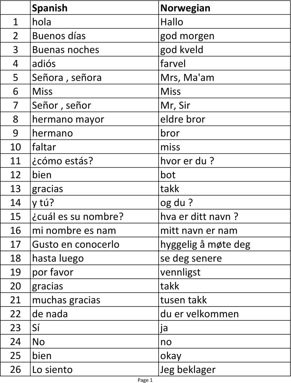 15 cuál es su nombre? hva er ditt navn?