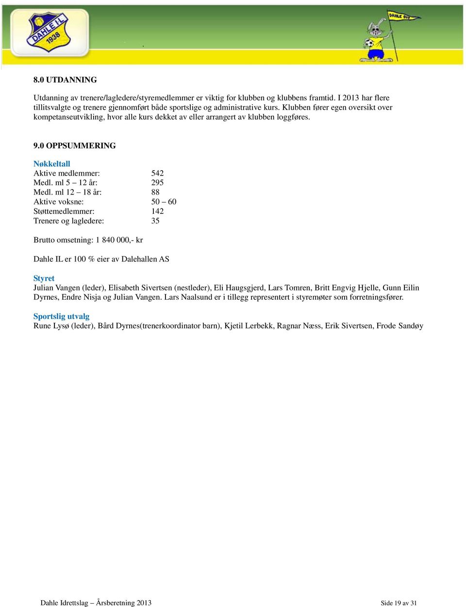 ml 12 18 år: 88 Aktive voksne: 50 60 Støttemedlemmer: 142 Trenere og lagledere: 35 Brutto omsetning: 1 840 000,- kr Dahle IL er 100 % eier av Dalehallen AS Styret Julian Vangen (leder), Elisabeth