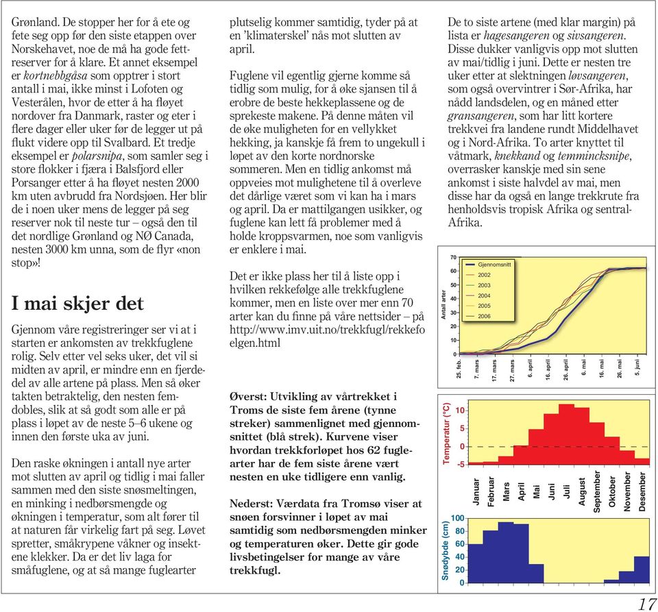 legger ut på flukt videre opp til Svalbard.