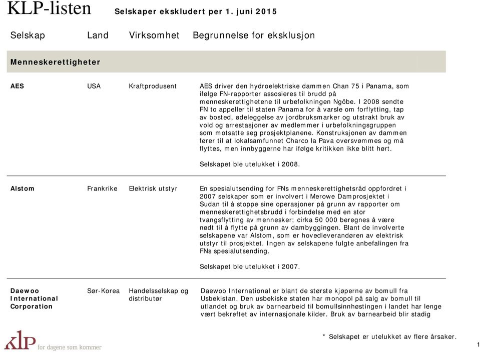 som motsatte seg prosjektplanene. Konstruksjonen av dammen fører til at lokalsamfunnet Charco la Pava oversvømmes og må flyttes, men innbyggerne har ifølge kritikken ikke blitt hørt.