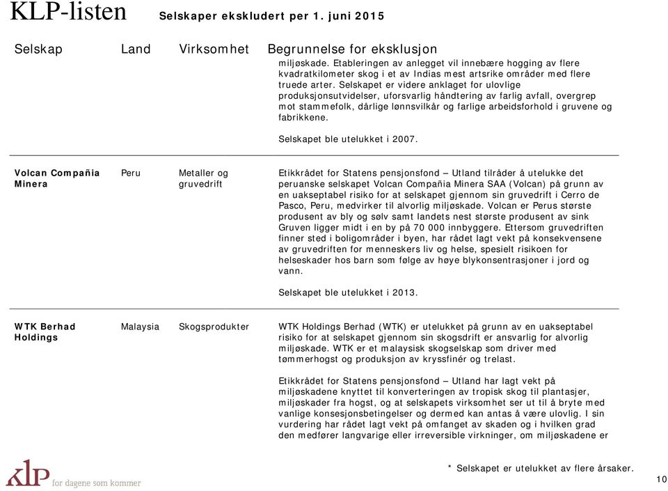 fabrikkene. Selskapet ble utelukket i 2007.