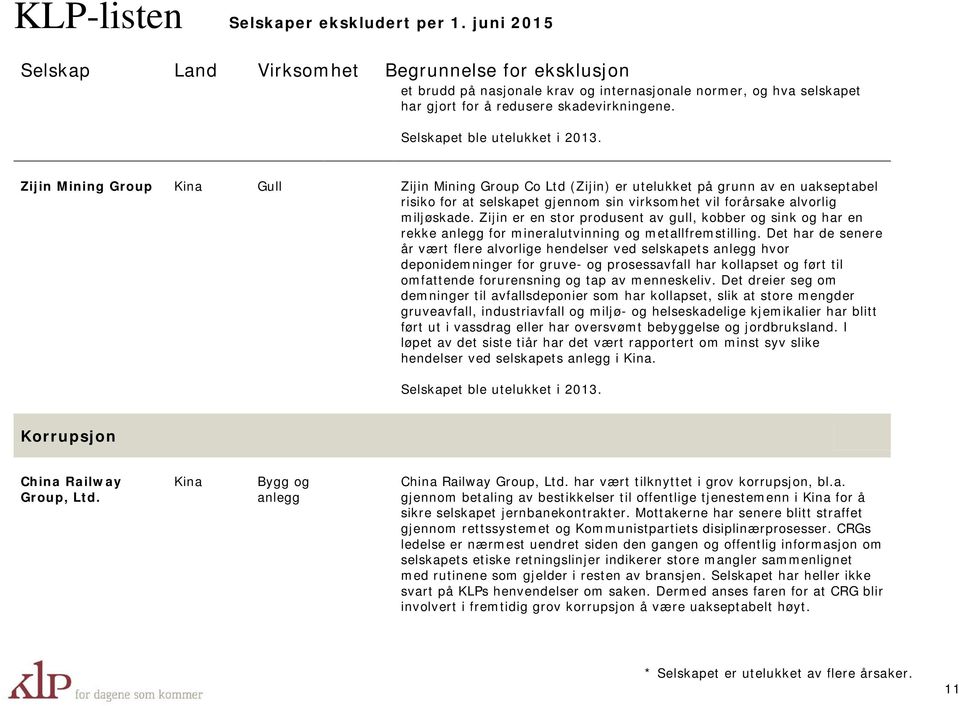 Zijin er en stor produsent av gull, kobber og sink og har en rekke anlegg for mineralutvinning og metallfremstilling.