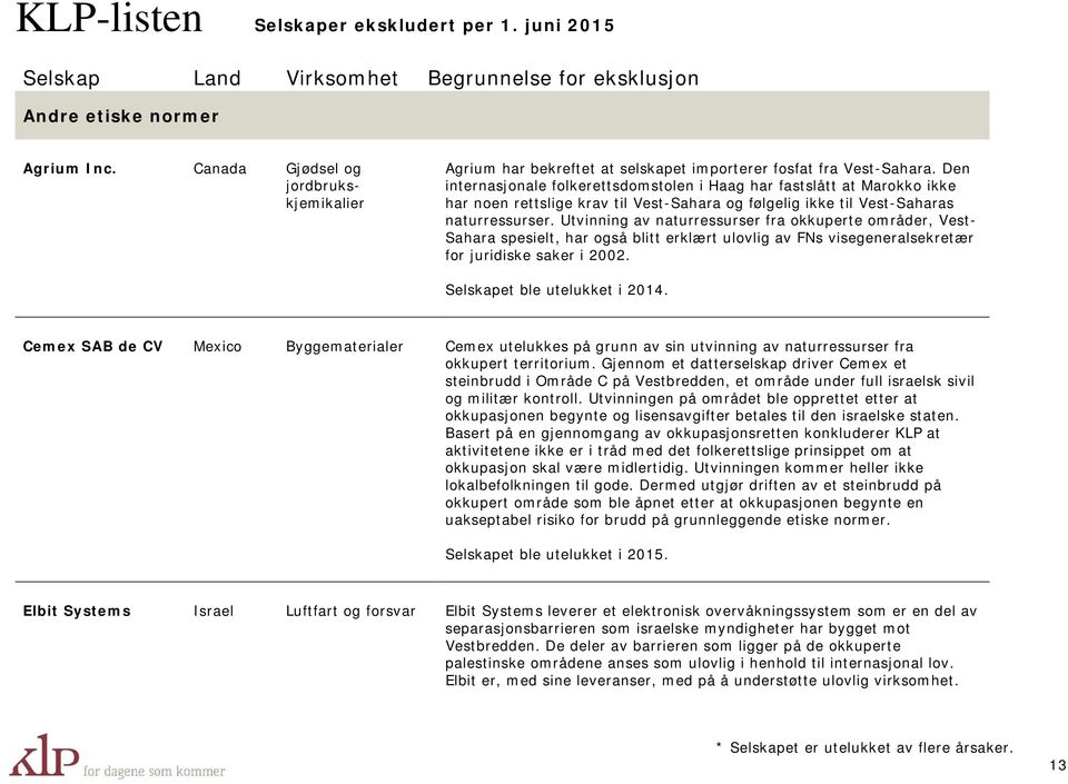 Utvinning av naturressurser fra okkuperte områder, Vest- Sahara spesielt, har også blitt erklært ulovlig av FNs visegeneralsekretær for juridiske saker i 2002. Selskapet ble utelukket i 2014.