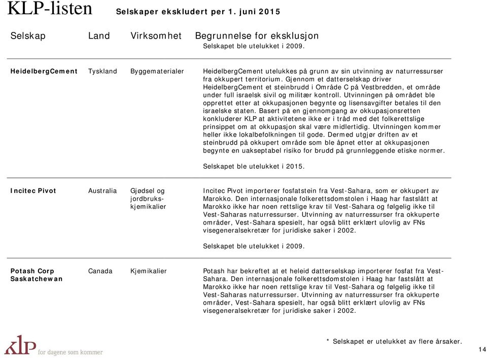 Utvinningen på området ble opprettet etter at okkupasjonen begynte og lisensavgifter betales til den israelske staten.