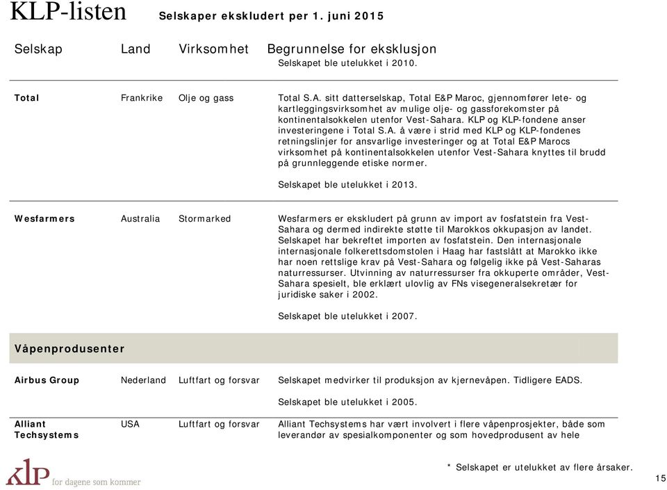 KLP og KLP-fondene anser investeringene i Total S.A.