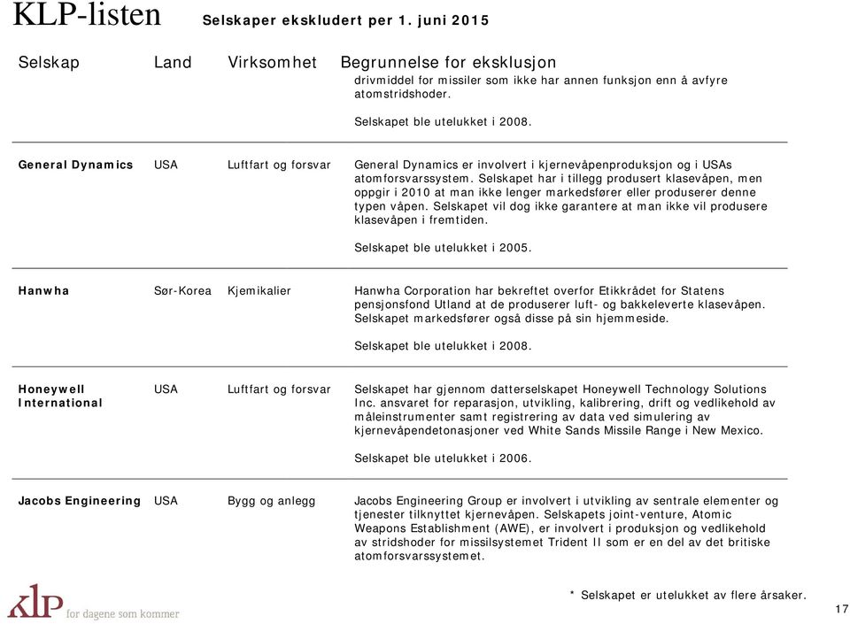 Selskapet har i tillegg produsert klasevåpen, men oppgir i 2010 at man ikke lenger markedsfører eller produserer denne typen våpen.