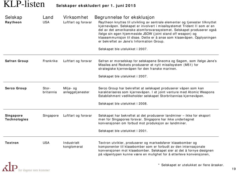 Selskapet produserer også ifølge sin egen hjemmeside JSOW (joint stand off weapon) og klaseammunisjon til disse. Dette er å anse som klasevåpen. Opplysningen er bekreftet av Jane s Information Group.