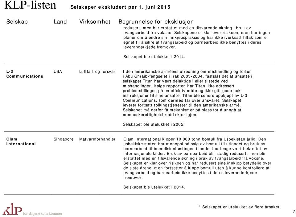 leverandørkjede fremover. Selskapet ble utelukket i 2014.