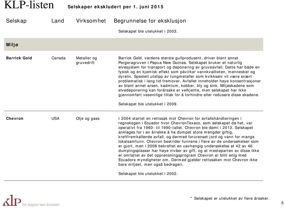 Spesielt utslipp av tungmetaller som kvikksølv vil være svært problematisk i lang tid fremover. Avfallet inneholder høye konsentrasjoner av blant annet arsen, kadmium, kobber, bly og sink.