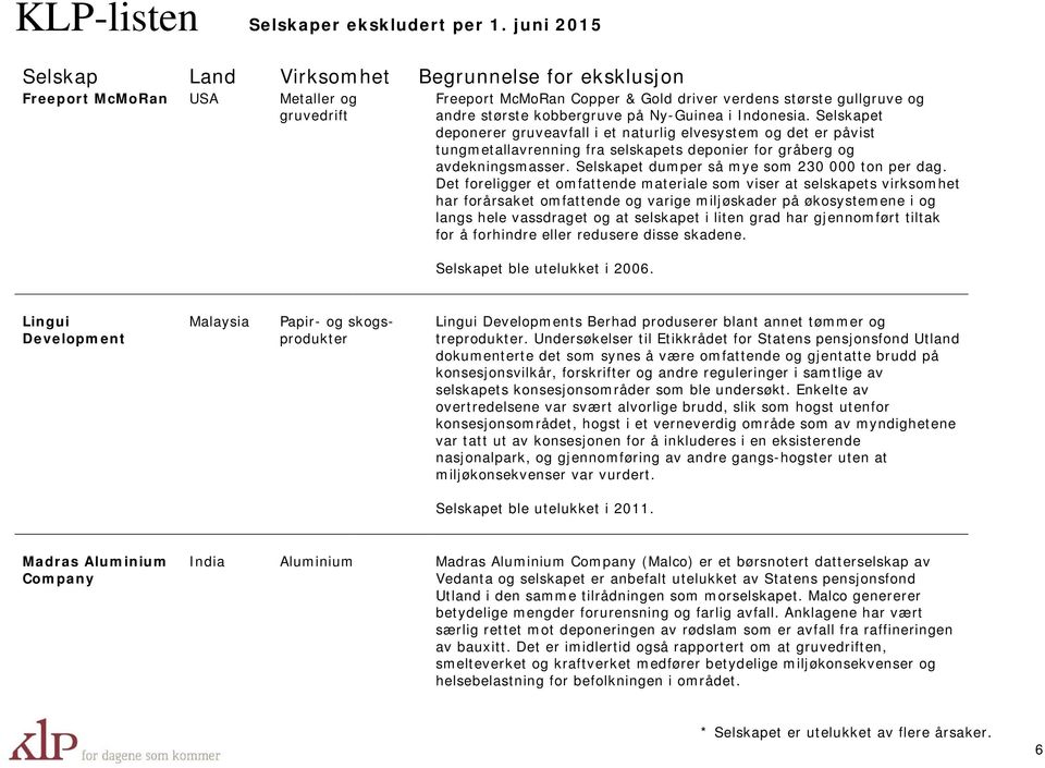 Det foreligger et omfattende materiale som viser at selskapets virksomhet har forårsaket omfattende og varige miljøskader på økosystemene i og langs hele vassdraget og at selskapet i liten grad har